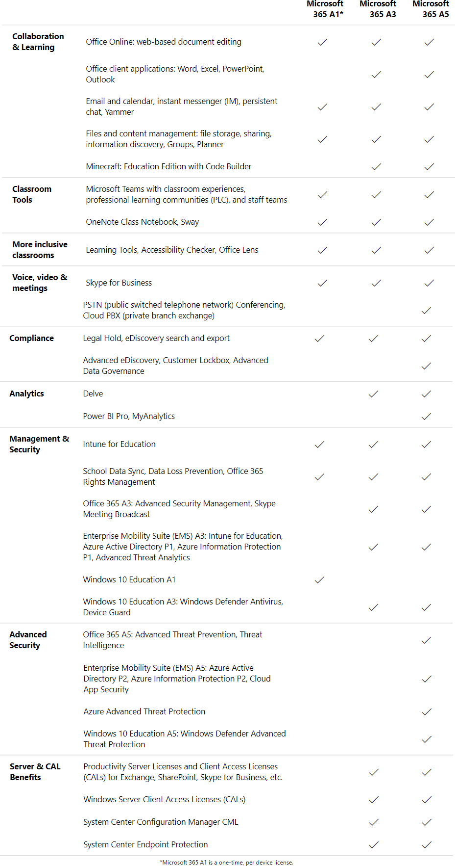 table of microsoft education 365 solutions