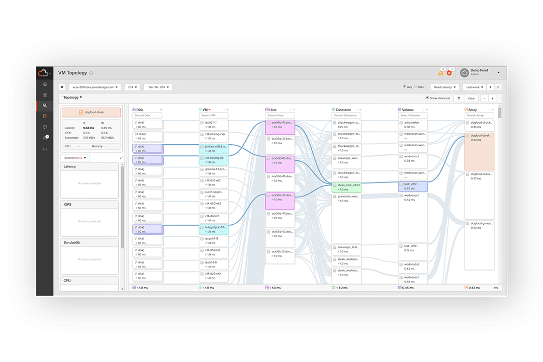 vm analytics