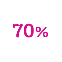 70% of Enterprise businesses plan pricing and licensing model changes