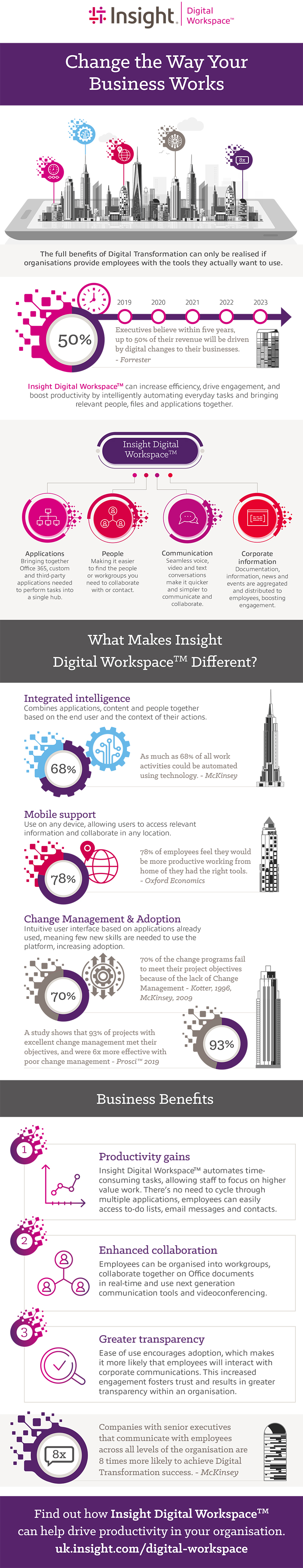 Insight-Digital-Workspace