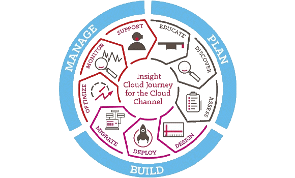 Insight Cloud Journey