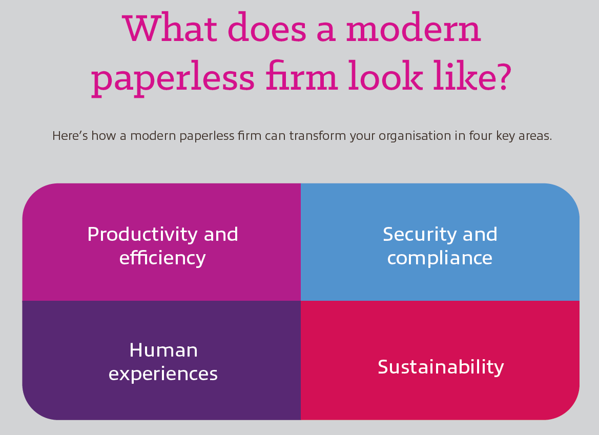 what does a modern paperless firm look like what does a modern paperless firm look like