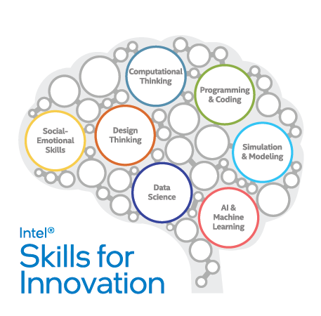 intel-webinar-skills-for-innovation