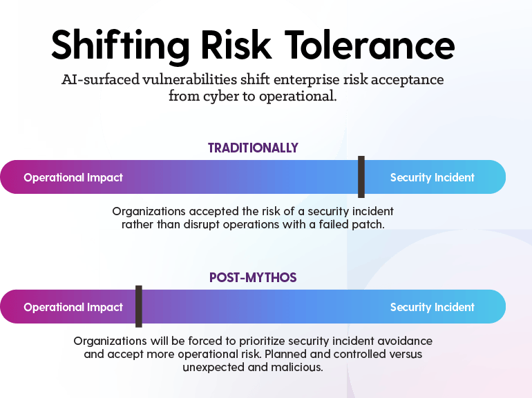 Shifting Risk Tolerance slider visual.
