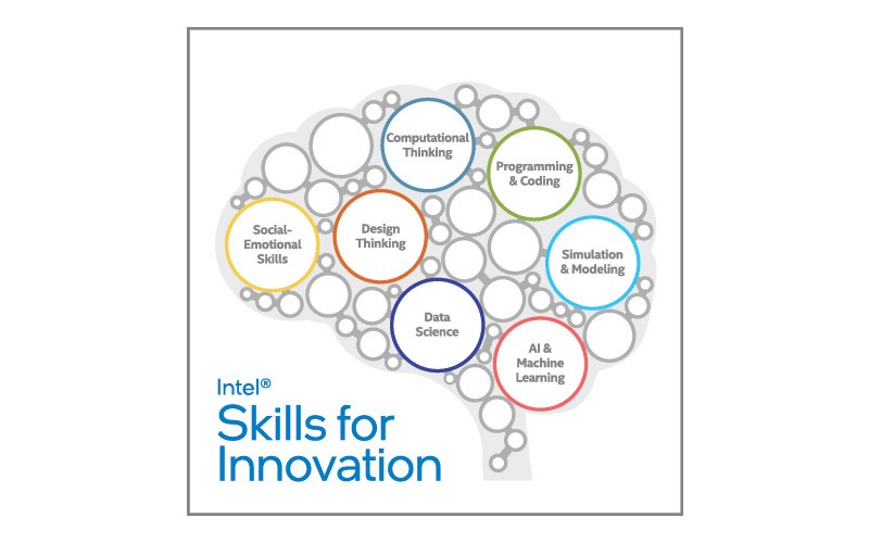 Empowering students Empowering students