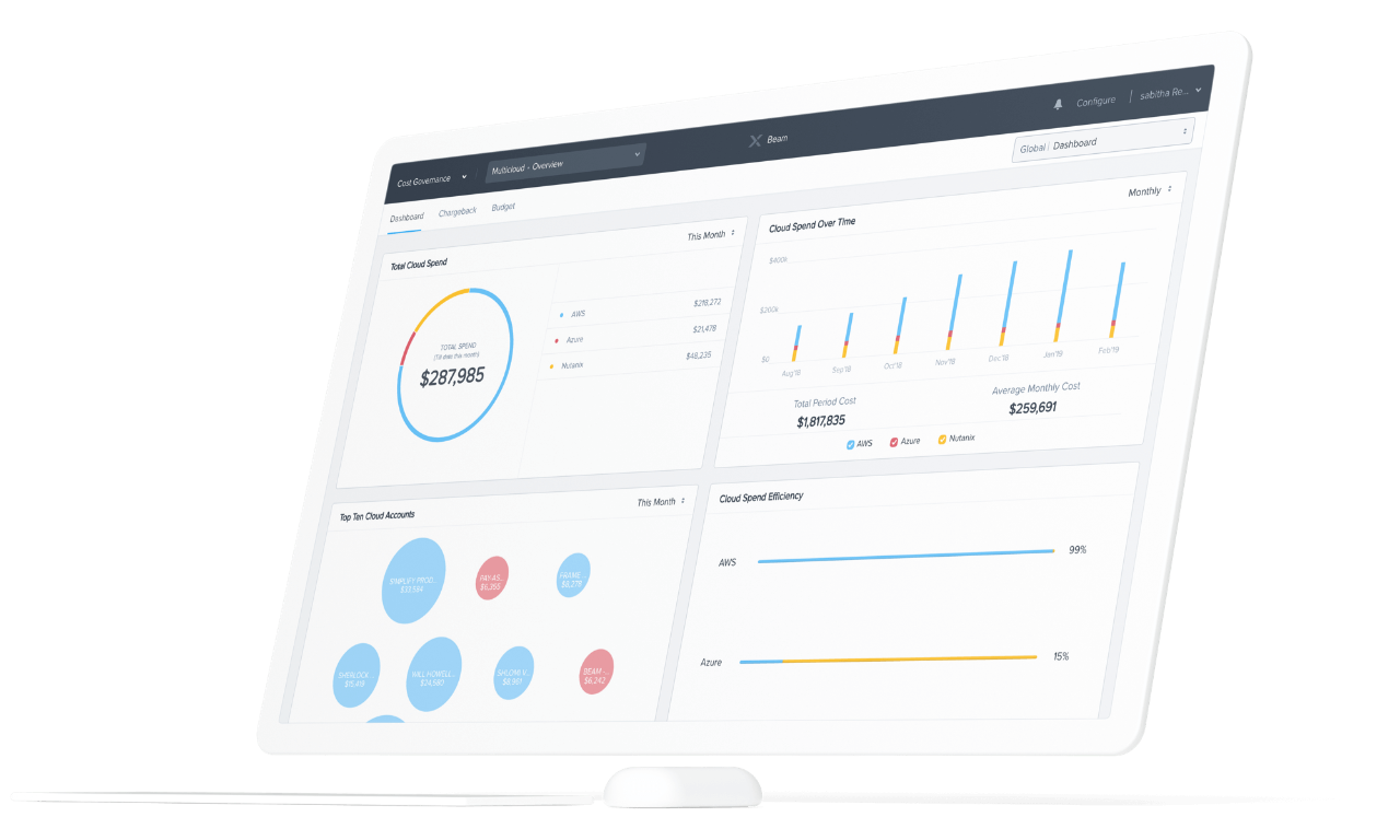 cloud governance