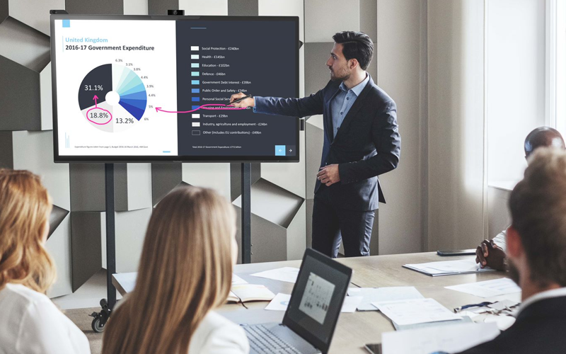 Inspire collaboration with Viewsonic Interactive display in a meeting room